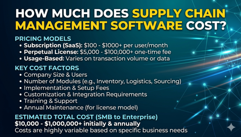 how much does supply chain management software cost – Complete Pricing, Factors, and Investment Guide
