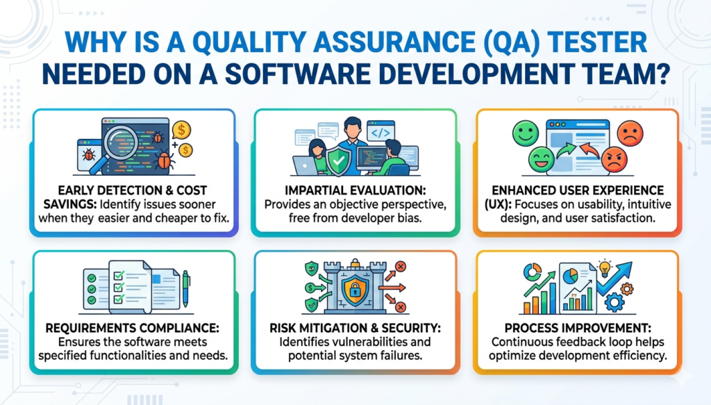 why is a quality assurance tester needed on a software development team?