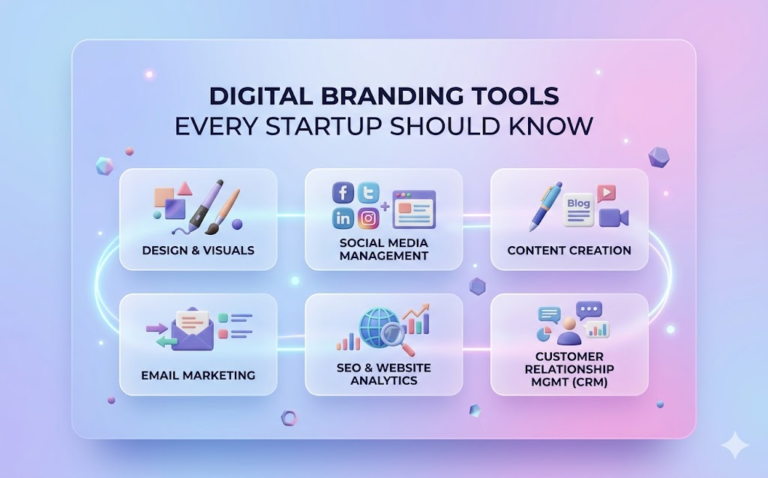 Digital Branding Tools Every Startup Should Know